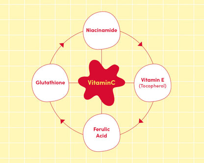 EQQUALBERRY  - Vitamin illuminating Serum